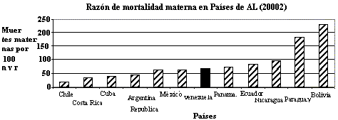 Figura 7. Razón de mortalidad materna en países de América Latina