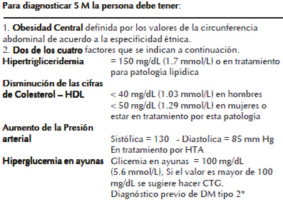 Cuadro 3. Diagnóstico de Síndrome Metabólico. Criterios de la IDF (International Diabetes Federation (2006)