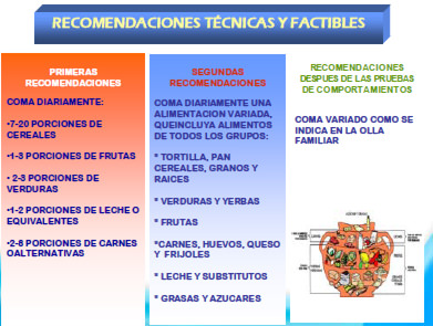 Cuadro 1: Modificaciones realizadas a los mensajes de las Guías Alimentarias de Guatemala como resultados de las pruebas de campo