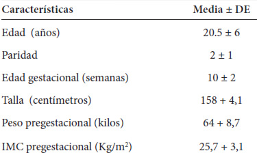 Cuadro 1. Características biológicas de las gestantes. Maracaibo, Venezuela. 2012
