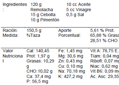 Ensalada de remolacha