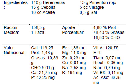 Ensalada de berenjenas