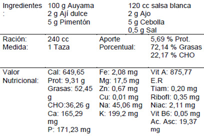 Crema de auyama