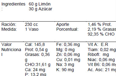 Jugo de limón