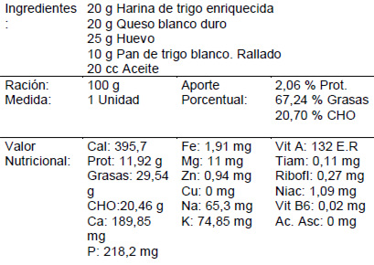 Recetas estandarizadas: Aproximación al aporte nutricional de algunas  preparaciones de consumo frecuente