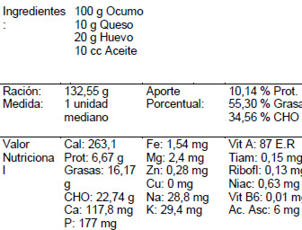 Torticas de ocumo