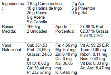 Albóndigas