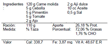 Carne molida