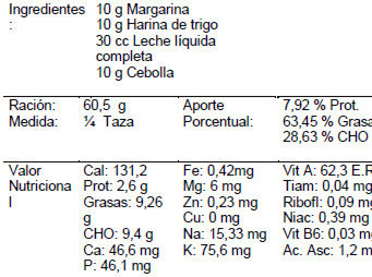 Salsa bechamel