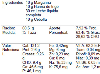 Salsa bechamel