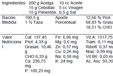 Ensalada de acelga