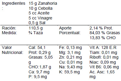 Ensalada de zanahorias cruda