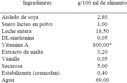 Cuadro 1 Ingredientes del alimento infantil