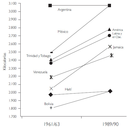 Figura 2. Disponibilidad energética en América Latina