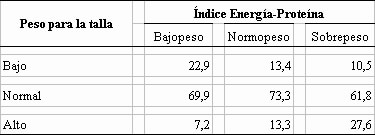 IEP-PT