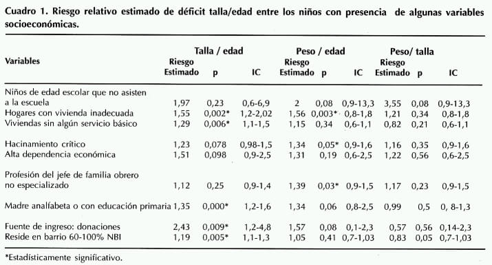 Cuadro 1.