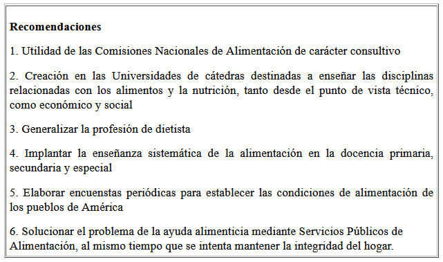 Cuadro 2. Tercera Conferencia de Alimentación. Buenos Aires, 1939.