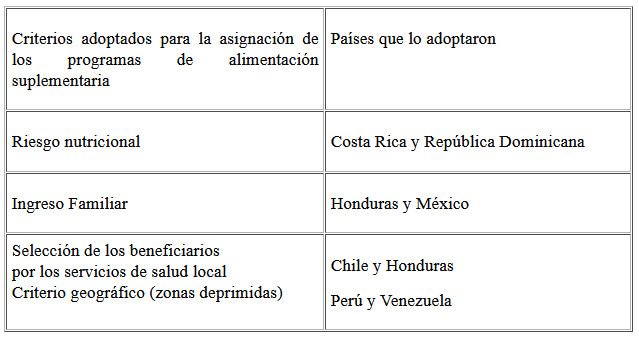 Cuadro 3.