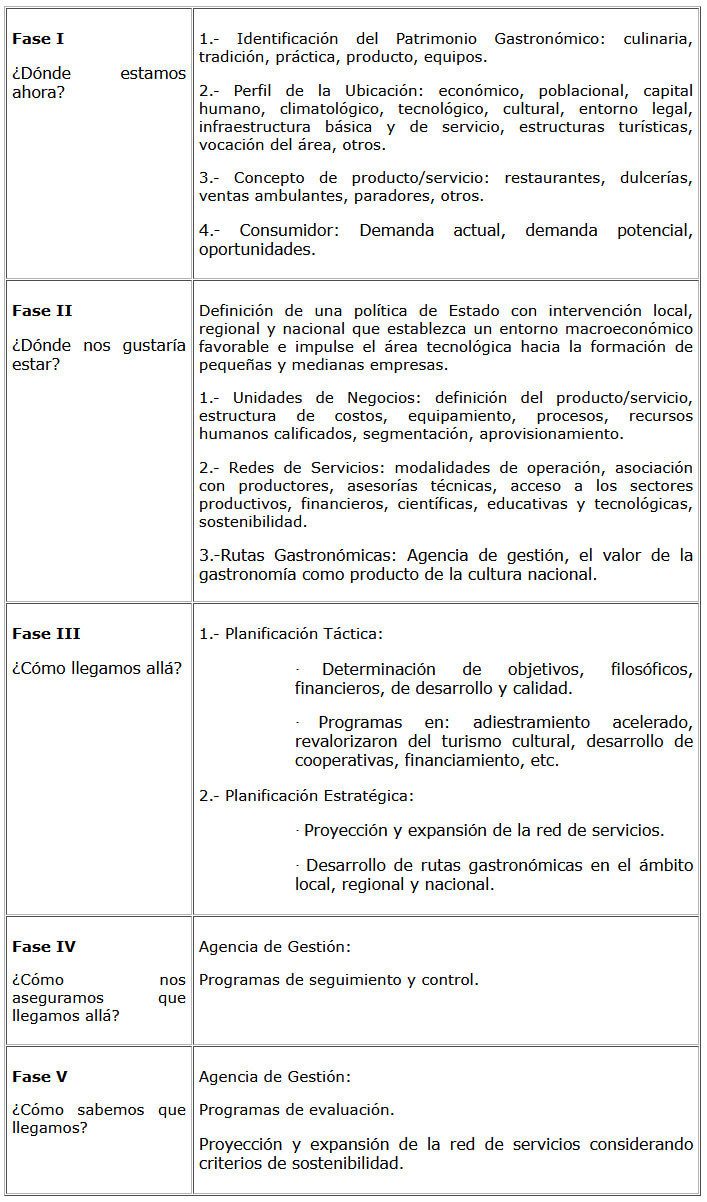 Cuadro 3 Aplicación Estratégica del Concepto de Patrimonialización