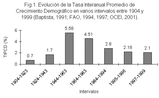 Figura 1.