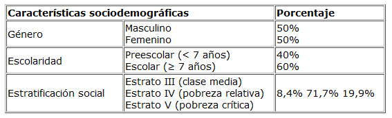 Cuadro 1. Características socio-demográficas de la muestra estudiada