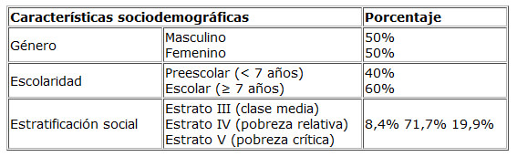 Cuadro 1. Características socio-demográficas de la muestra estudiada