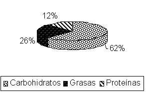 Figura 12. Fórmula calórica año 2000