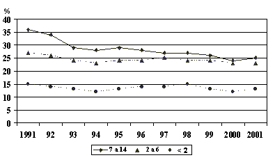 Figura 7. Déficit nutricional por combinación de indicadores antropométricos