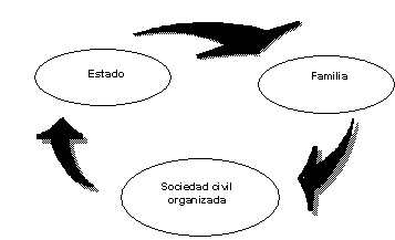 Figura 1. Actores de la corresponsabilidad.