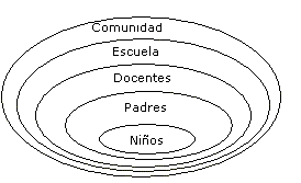 Figura 2. Actores de los Proyectos.