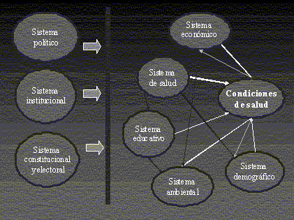 Figura 1.Los sistemas de Politicas.