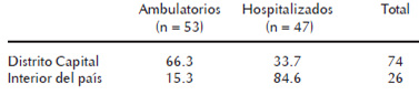 Cuadro 2. Procedencia geográfica de las madres