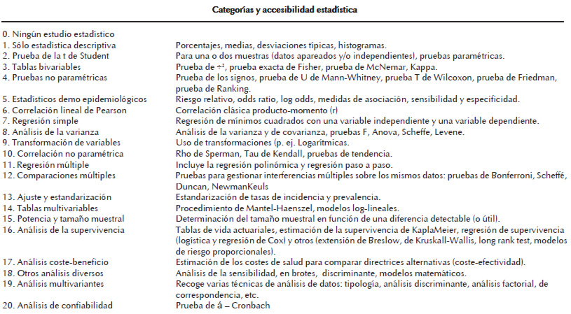 Cuadro 1. Categorías estadísticas seleccionadas