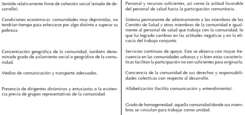 Cuadro 5. Factores que influyen en la velocidad de potenciación (grado de desarrollo) de una comunidad