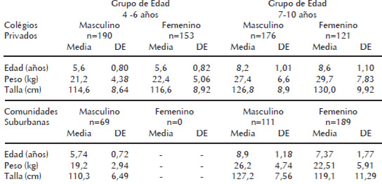 Cuadro 4. Prevalencia de los Indicadores tradicionales para el grupo total según procedencia