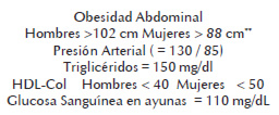 Cuadro 2. Criterios diagnósticos del Síndrome Metabólico (NCEP ATP III)
