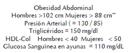 Cuadro 2. Criterios diagnósticos del Síndrome Metabólico (NCEP ATP III)