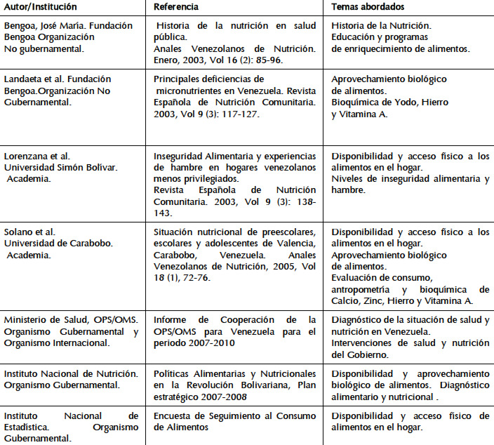 Cuadro 1. Publicaciones científicas e informes técnicos seleccionados y temas abordados