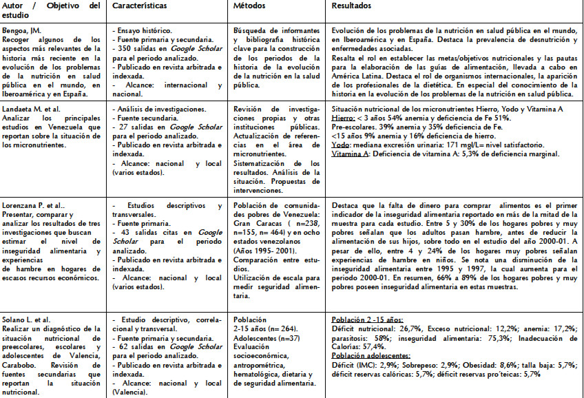 Cuadro 2. Resumen de las publicaciones científicas seleccionadas