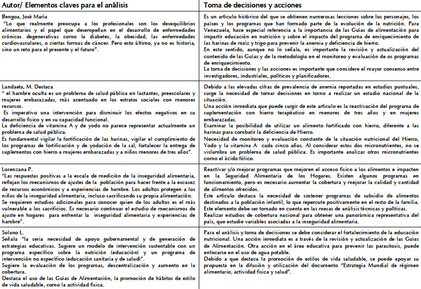 Cuadro 3. Elementos claves de las publicaciones científicas, para el análisis, la toma de decisiones y las acciones