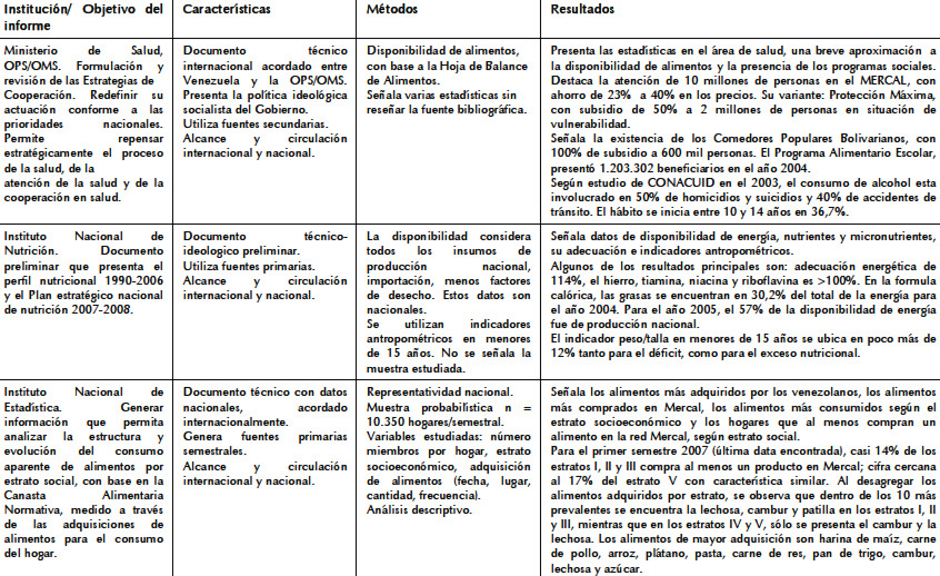 Cuadro 4. Resumen de los informes técnicos seleccionadas