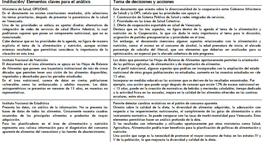 Cuadro 5. Elementos claves de los informes técnicos para el análisis, la toma de decisiones y las acciones