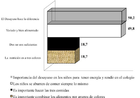 Figura 1: Mensaje que las piezas transmitieron a los entrevistados en la evaluación espontánea