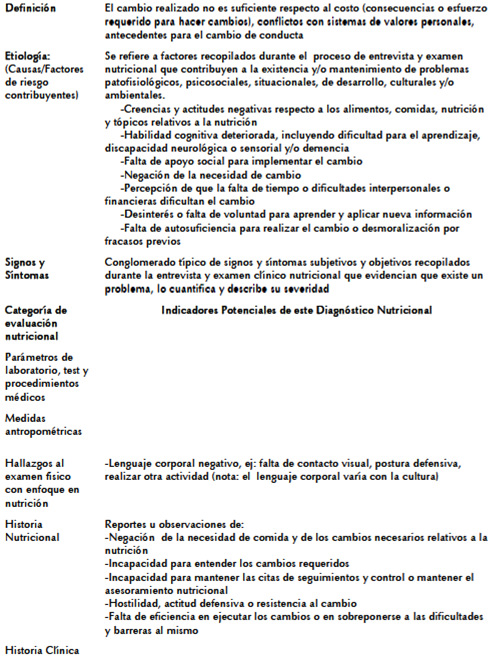 Cuadro 4. No estar listo para hacer dieta/cambiar el estilo de vida (NB-1.3)