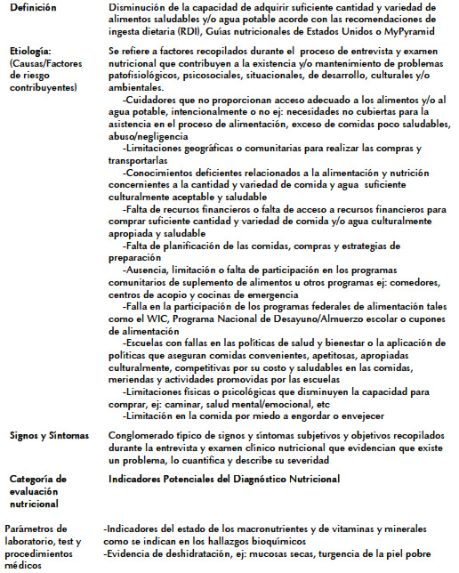 Cuadro 8. Acceso limitado a los alimentos y/o agua.