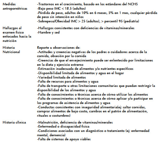 © 2010 American Dietetic Association. Reprinted with permission.
© 2010 Asociación de Dietética Americana. Reproducido con autorización.