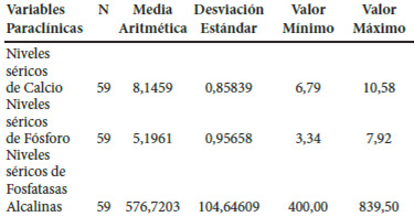 Cuadro 1. Estadísticos descriptivos de los niveles séricos de calcio, fósforo y fosfatasas alcalinas de los niños escolares. Unidad Educativa Rafael Antonio González. Parroquia Mesa Bolívar. Municipio Antonio Pinto Salinas. 2007
