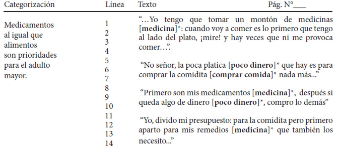 Cuadro 1. Proceso de categorización y análisis: extracto de una entrevista
para la construcción de la Escala VAN.