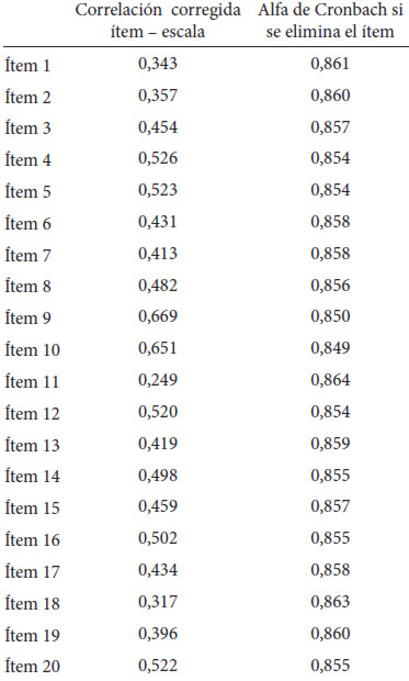 Figura 1. Distribución de la muestra según el género.