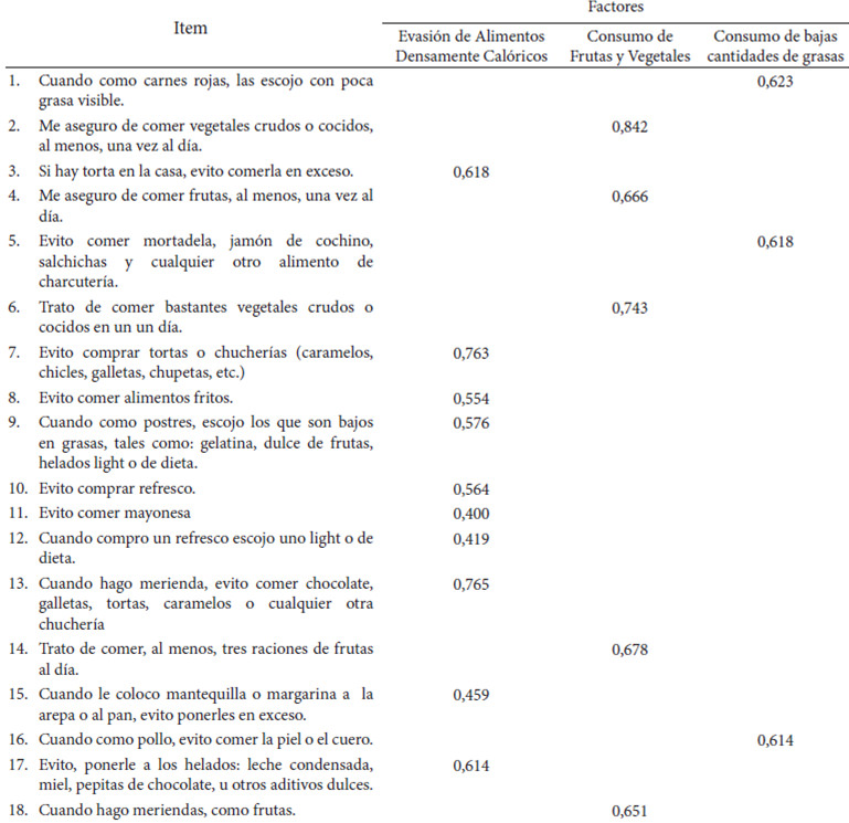 Cuadro 3: Estructura factorial y peso de los ítems según el factor